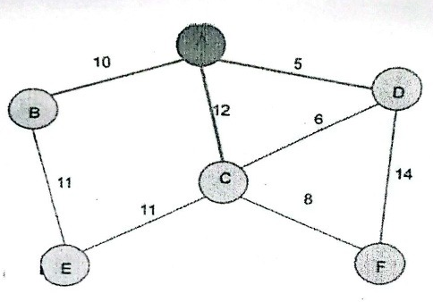 Figure for question 20