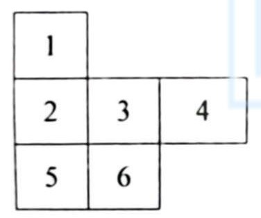 Figure for question 21