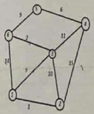 Figure for question 1