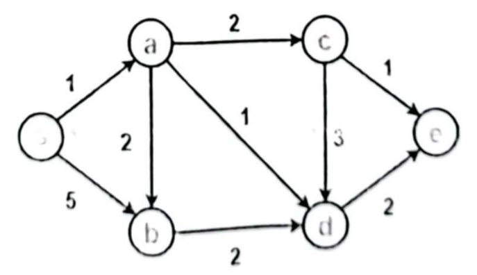 Figure for question 14