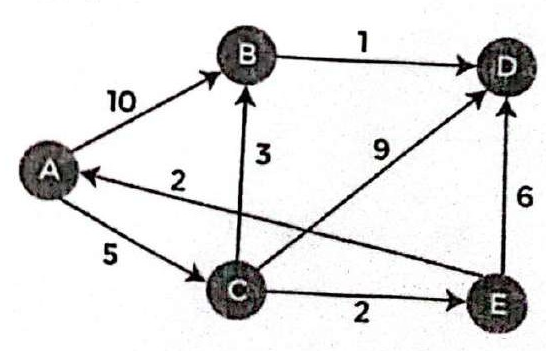 Figure for question 14