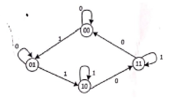 Figure for question 3