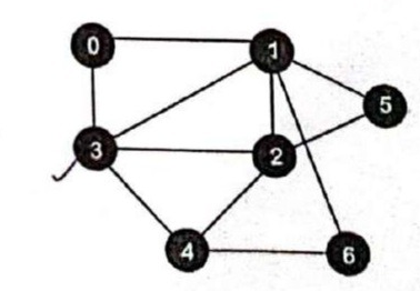 Figure for question 20