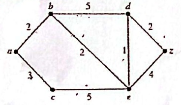 Figure for question 8