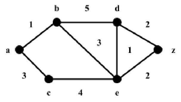 Figure for question 3