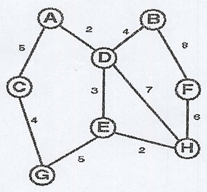 Figure for question 7