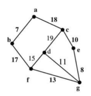 Figure for question 3