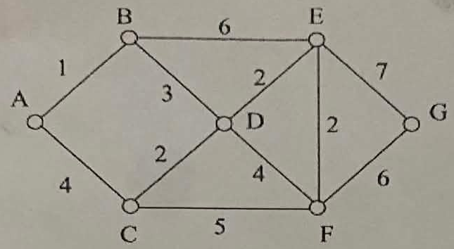 Figure for question 20
