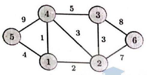 Figure for question 16