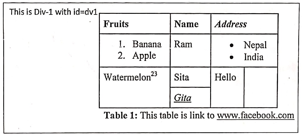 Figure for question 1